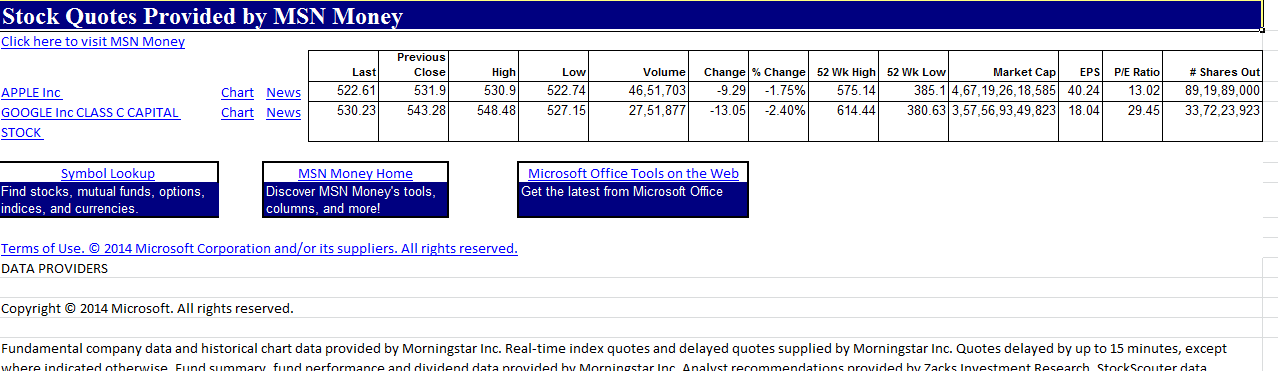 Monitor Stock Prices ready